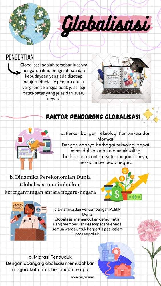 Kegiatan Sekolah 2